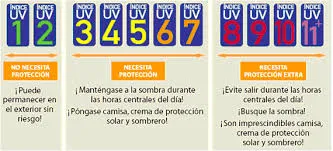 Indices ultravioleta de la AEMET