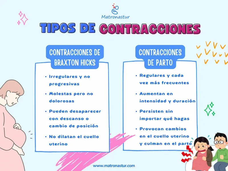 Tipos de contracciones en el embarazo matronastur 