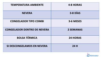 Conservación de leche materna