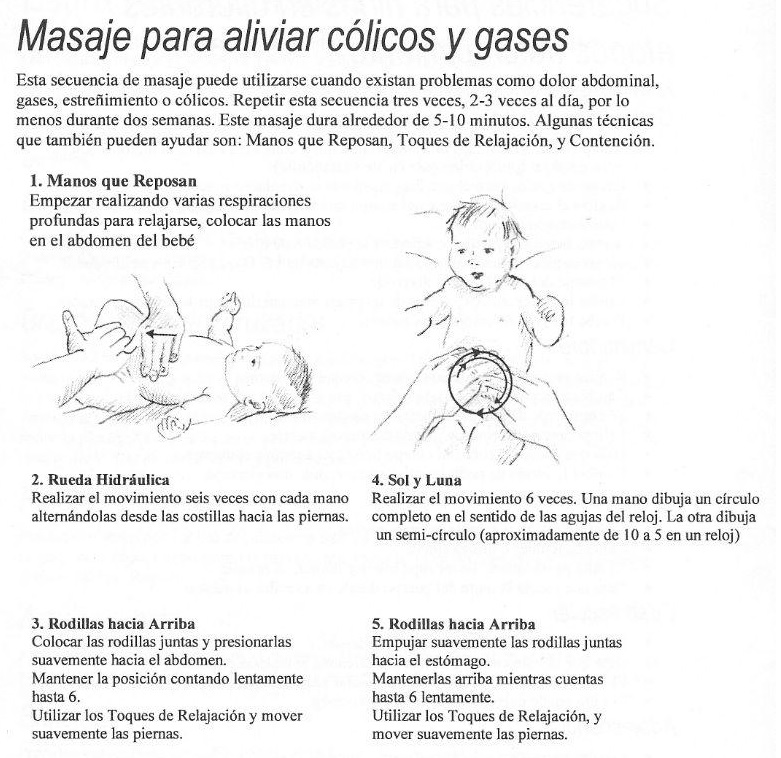 Masaje para aliviar cólicos y gases
